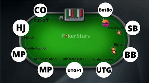 10 Lugares Mesa De Poker