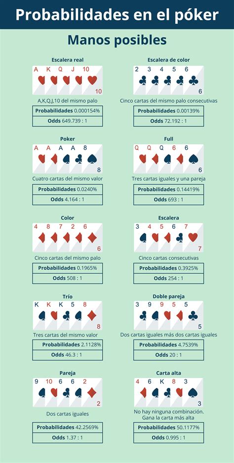 6 Max Guia De Estrategia De Poker