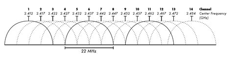 802 11 G De Curto Slot De Tempo