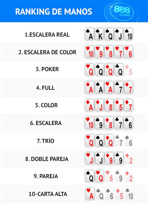 A Escala De Valores De Jugadas De Poker