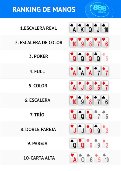 A Escala De Valores De Jugadas Del Poker