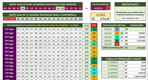 A Leitura De Casino Tempos De Fechamento