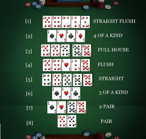 A Melhor Estrategia Para O Poker De Texas Holdem