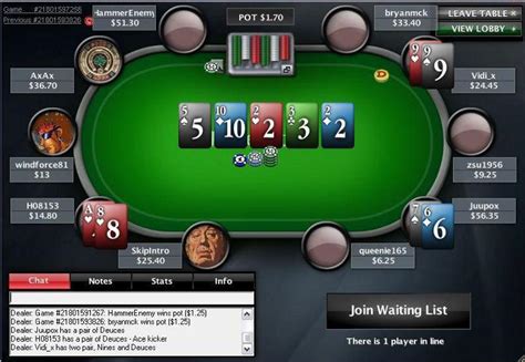 A Pokerstars Canada Copo Atualizacoes