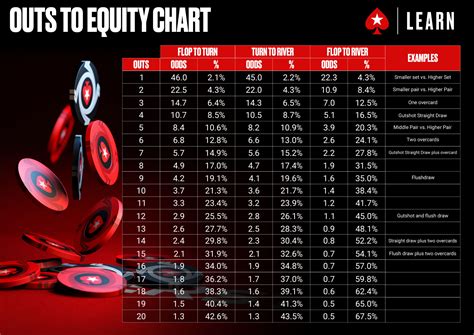 A Pokerstars Pot Odds Anzeigen