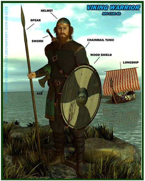 Age Of Vikings Betfair