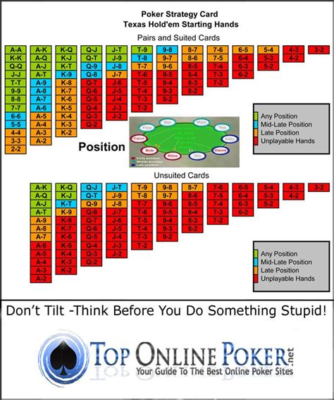 Ajudante Pokerstrategy Mac