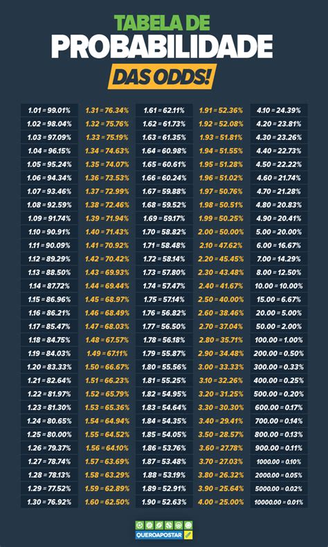 Apostas Odds Ratio