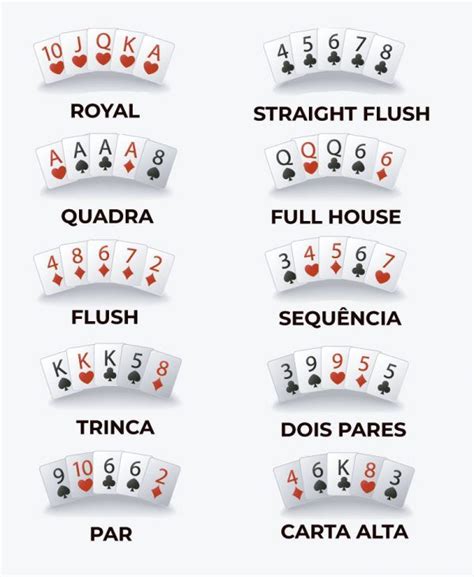 Areias Belem Regras De Poker