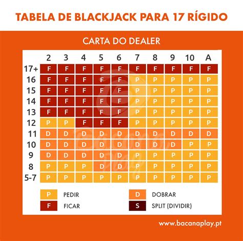 As Regras De Blackjack Nz