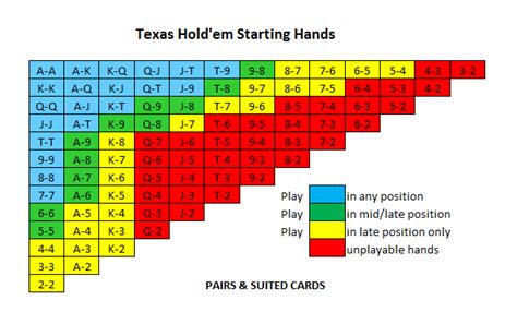 Bb Texas Holdem