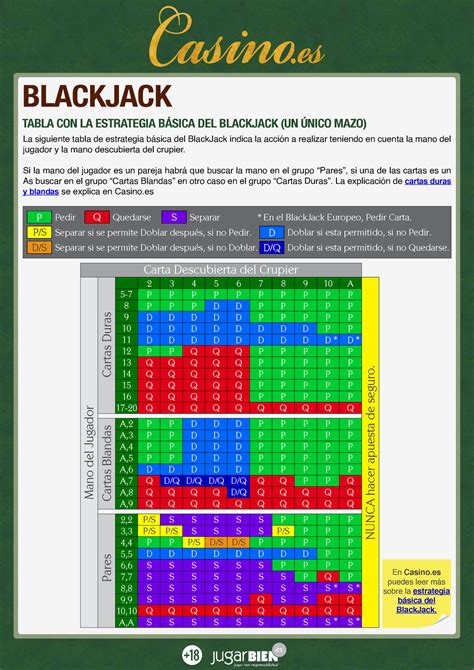 Blackjack Equacao