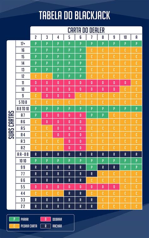 Blackjack Grafico De Conves Duplo