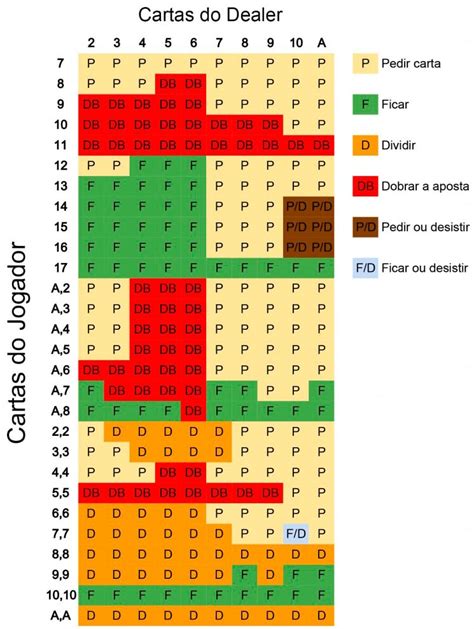 Blackjack Valores De Ponto