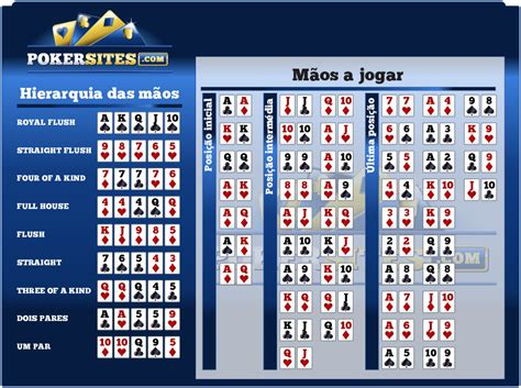 Calculadora De Probabilidades De Poker Maos Iniciais