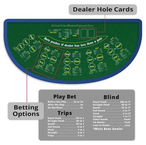 Casino Holdem Kalkulator