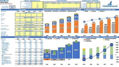 Casino Modelo Financeiro