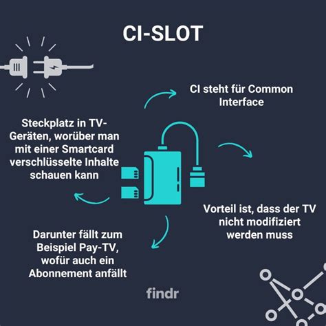 Ci Plus Slot Wikipedia