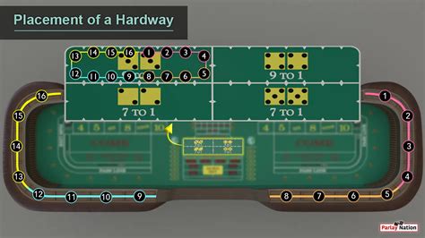 Craps Hardways Sistema