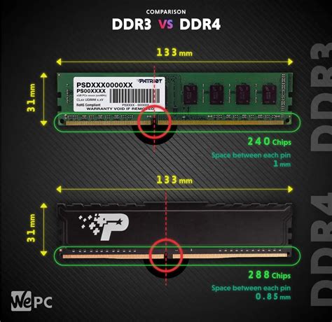 Ddr4 Compativel Com Ddr3 Slots