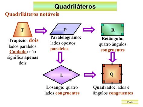 De Odds De Poker Quadrilateros Mais De Quadrilateros