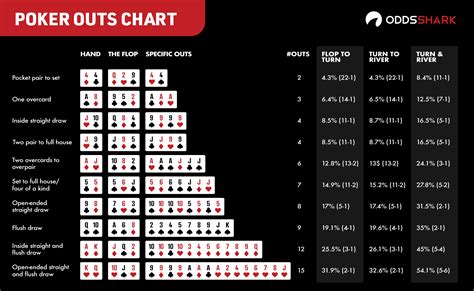 De Odds De Poker Wikipedia