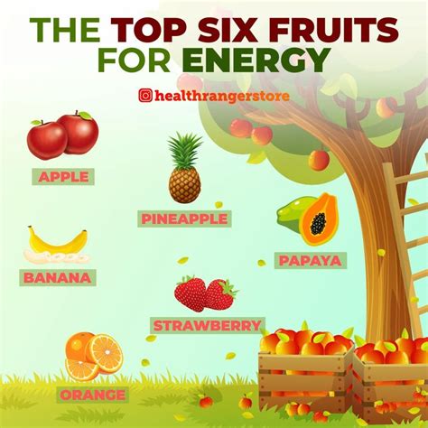 Energy Fruits Bet365