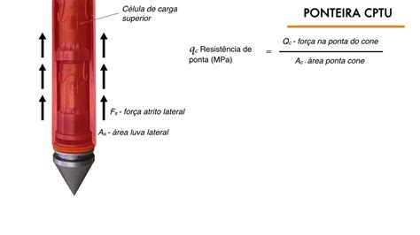 Ensaios De Fronteira Roleta