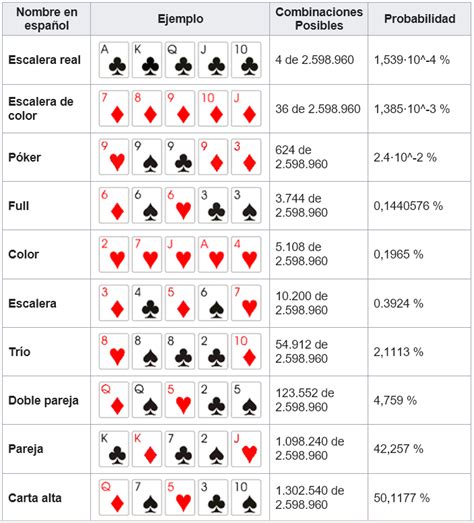 Escala Valores De Poker Texas Holdem