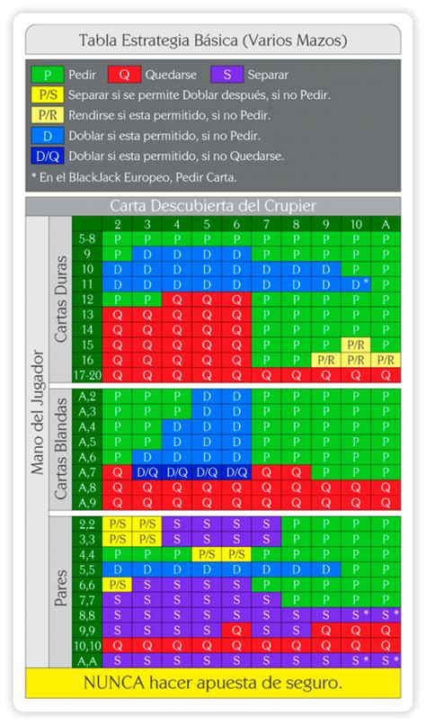 Estrategia De Blackjack 6 Barajas