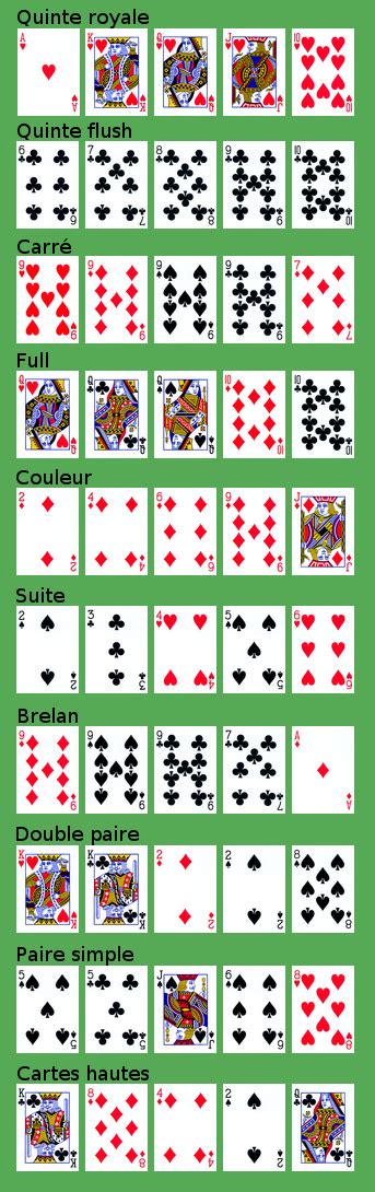 Figury Poker Wikipedia