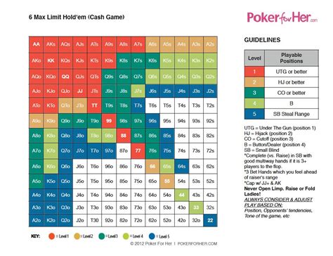 Fixed Limit Holdem Estrategia