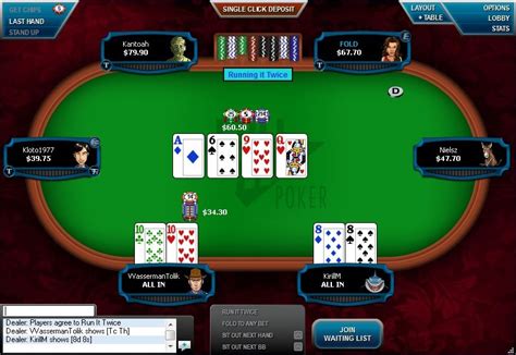 Full Tilt Poker Indicador