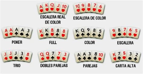 Glossario De Poker De Inclinacao