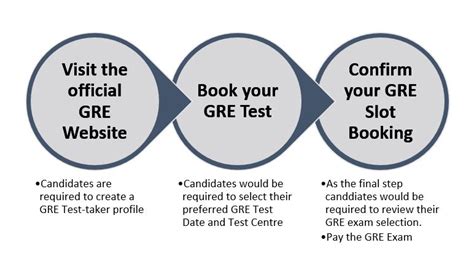 Gre Slots Datas