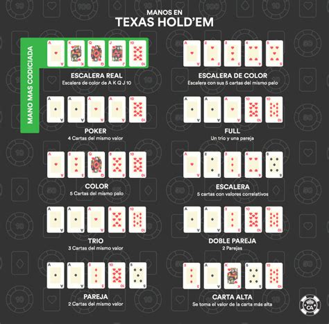 Guia De Poker Texas