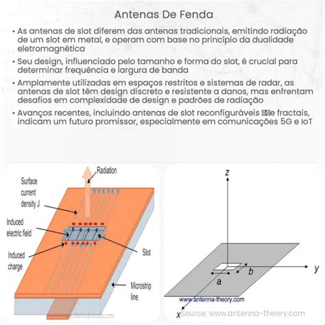 Hf Esqueleto De Fenda De Antena