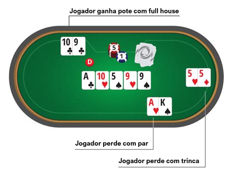 Holdem Pote Regras