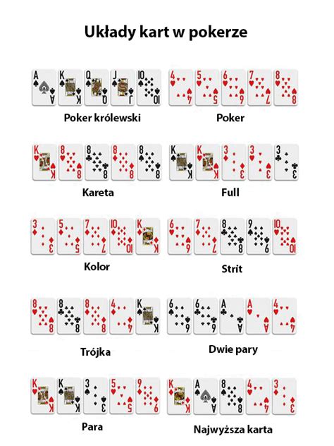 Hubble S Poker Zasady