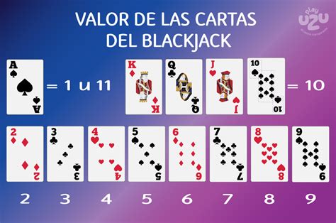 Instrucciones Del Blackjack