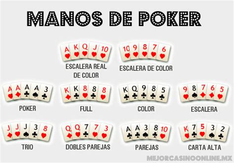 Instrucciones Del Juego Texas Holdem Poker