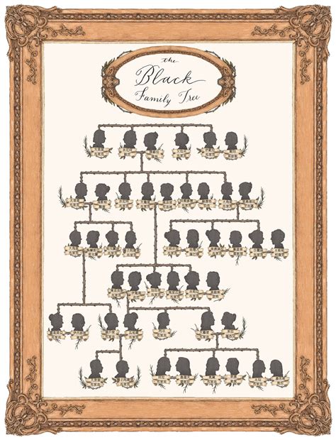 Jack Black Arvore Genealogica