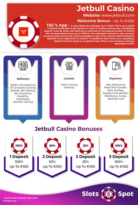 Jetbull Codigo De Bonus De Casino