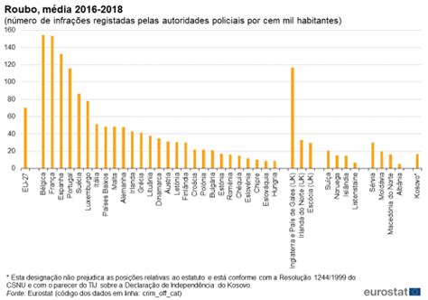 Jogos De Azar E A Taxa De Criminalidade Estatisticas