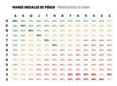 Mao De Poker De Probabilidade