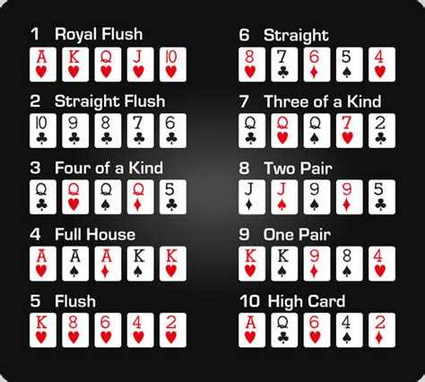 Maos De Poker 1 2 3 4 5