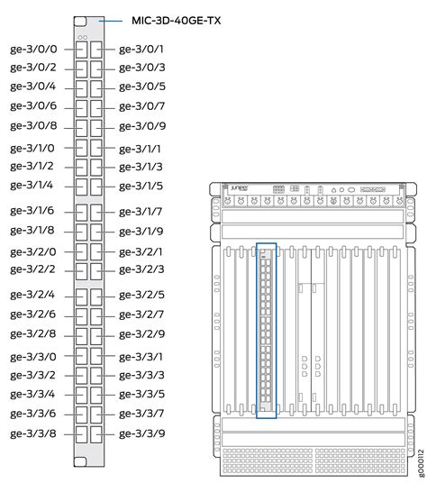 Mx960 Slot De Numeracao