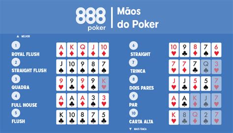 No De Poker Avaliador