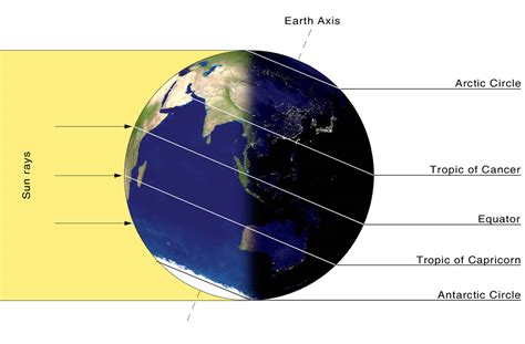 Northern Sky Review 2024