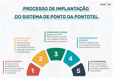 O Party Poker Sistema De Ponto